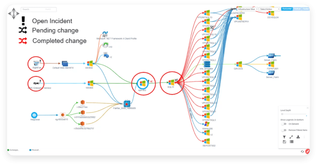 Virima’s service mapping powered by ViVID