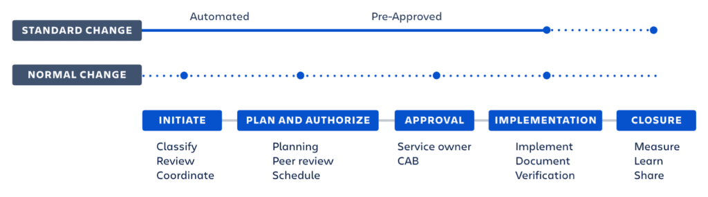 Near real-time overlay with Jira records