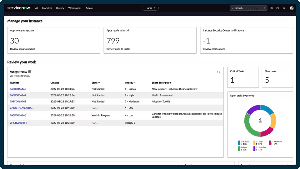 ServiceNow ITSM