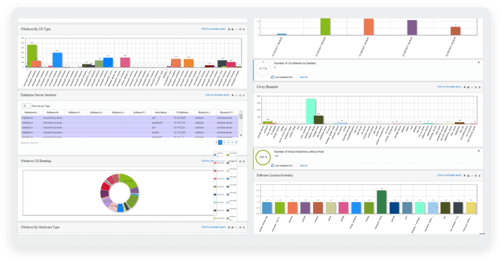 Virima’s IT asset management tool enables you to make smart decisions to uphold your organization's structure.