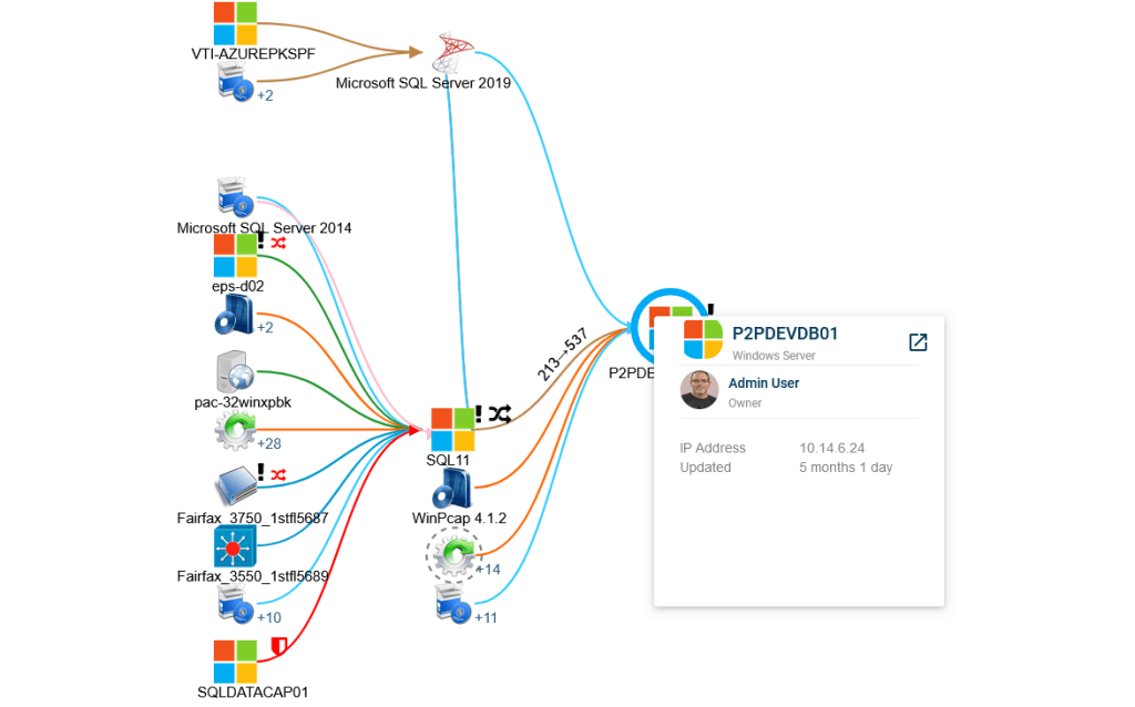 (Source) ViVID™ offers a detailed visual overview of IT processes, enhancing clarity and understanding.