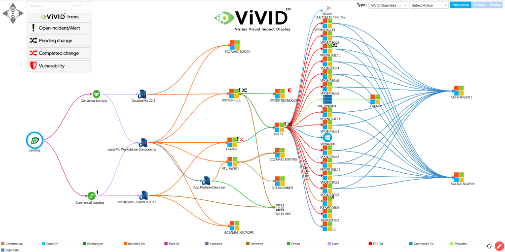 ViVID simplifies the IT ecosystem by mapping assets, applications, and their interactions.BIT asset management
