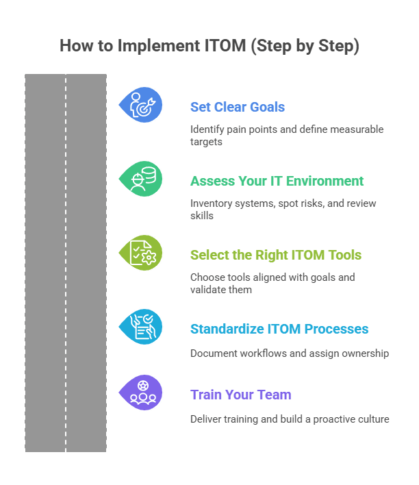 Select the right ITOM tools