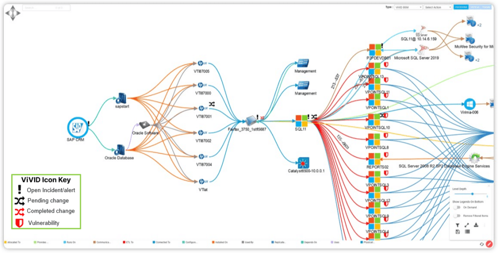 optimized change management through ViVID