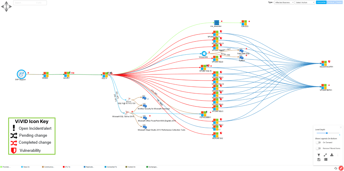 Proactive event management prevents service disruptions with ViVID