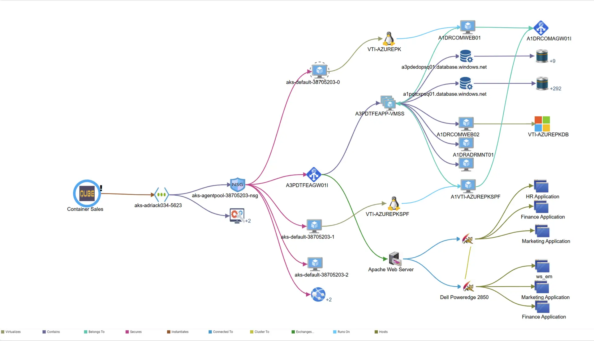 Business service map